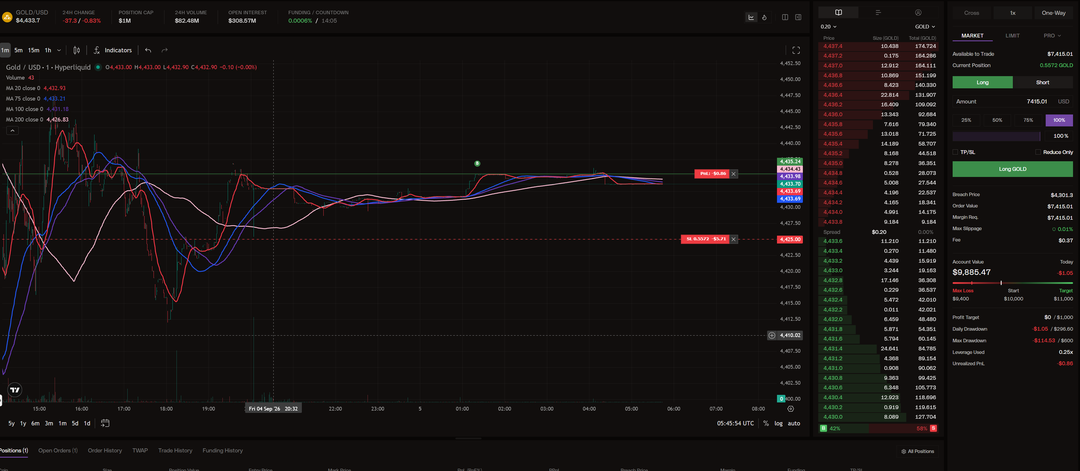 Hypernovaの実際の取引ターミナル画面（GOLD/USD）